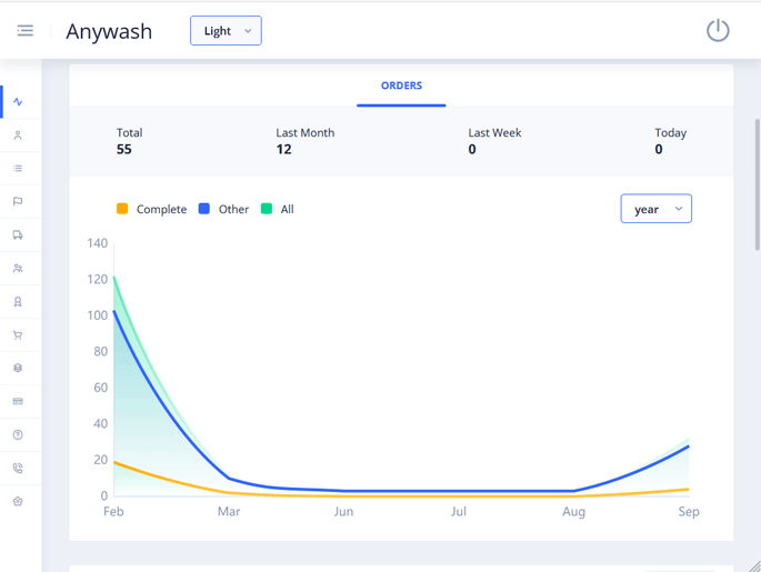 Delivoo admin App Growmoon