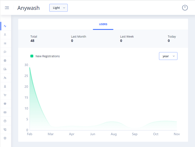 Delivoo admin App Growmoon