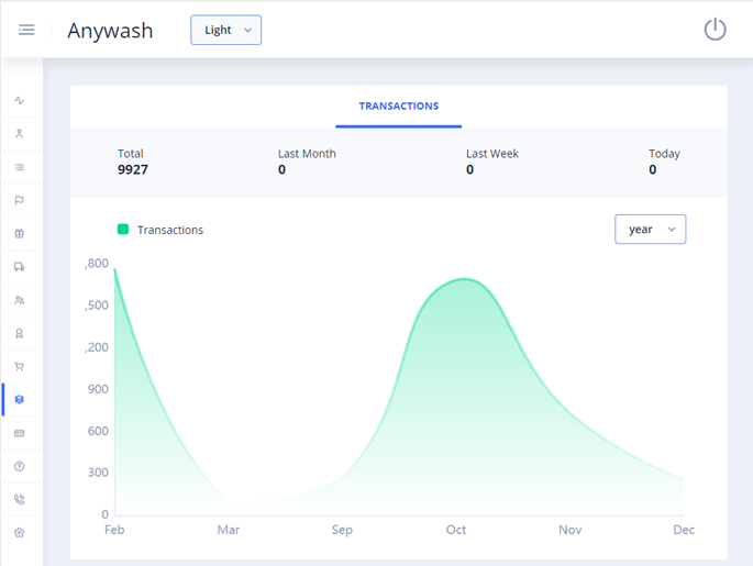 Delivoo admin App Growmoon