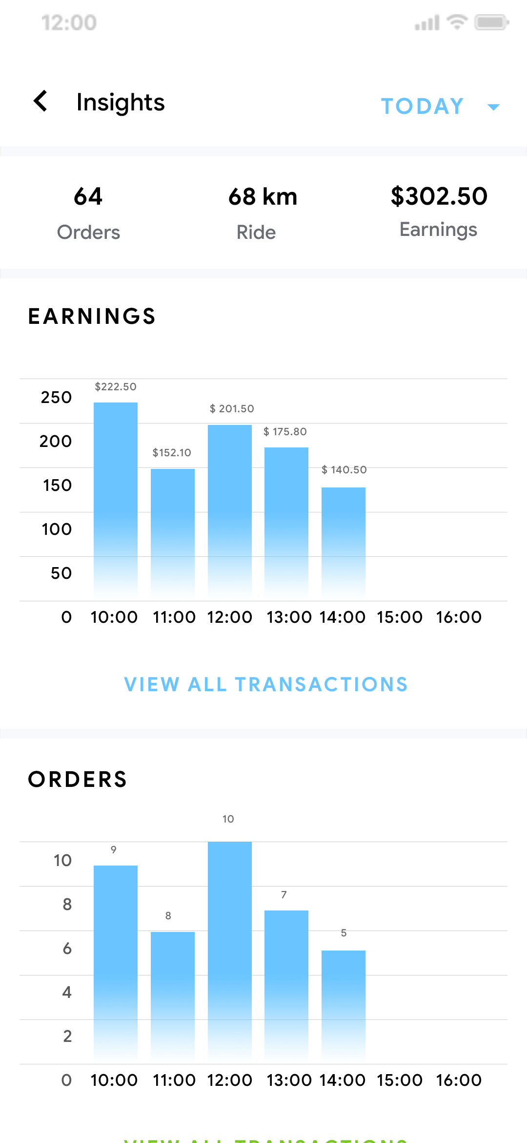 Delivoo deliver App Growmoon