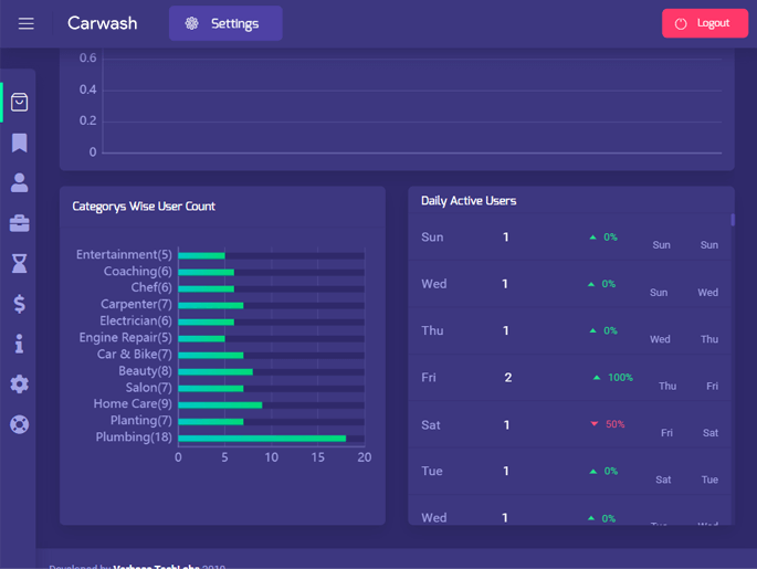 Delivoo admin App Growmoon