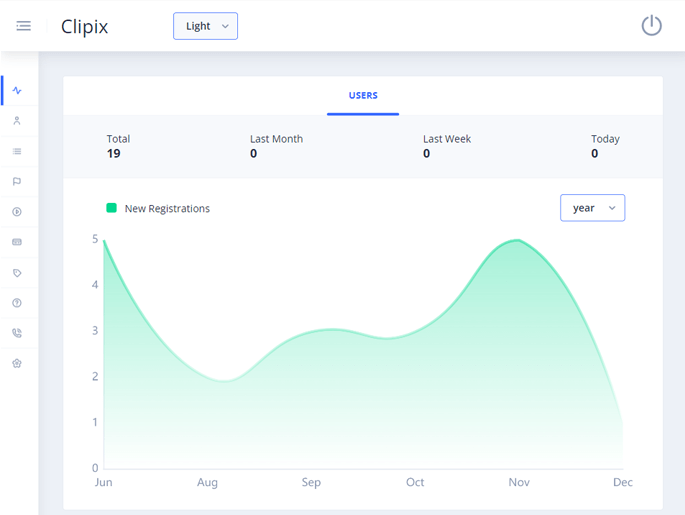 Delivoo admin App Growmoon
