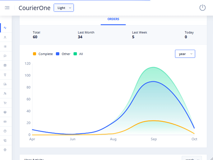 Delivoo admin App Growmoon