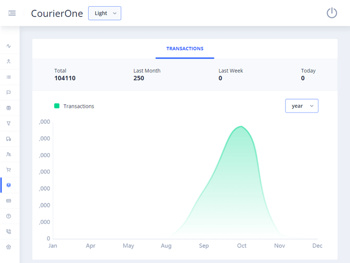 Delivoo admin App Growmoon