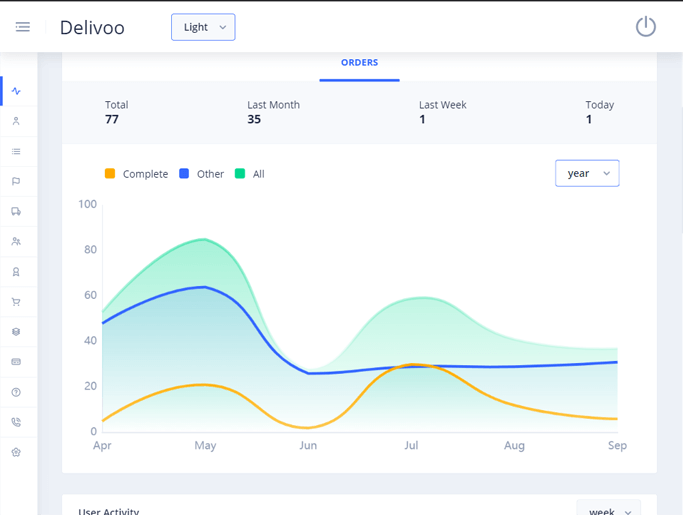 Delivoo admin App Growmoon