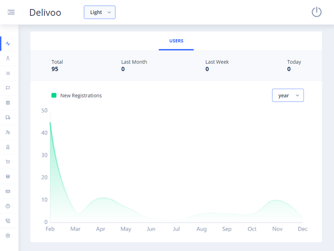 Delivoo admin App Growmoon