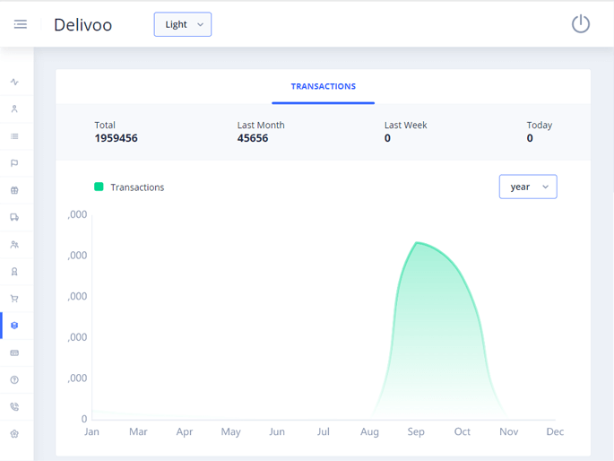 Delivoo admin App Growmoon