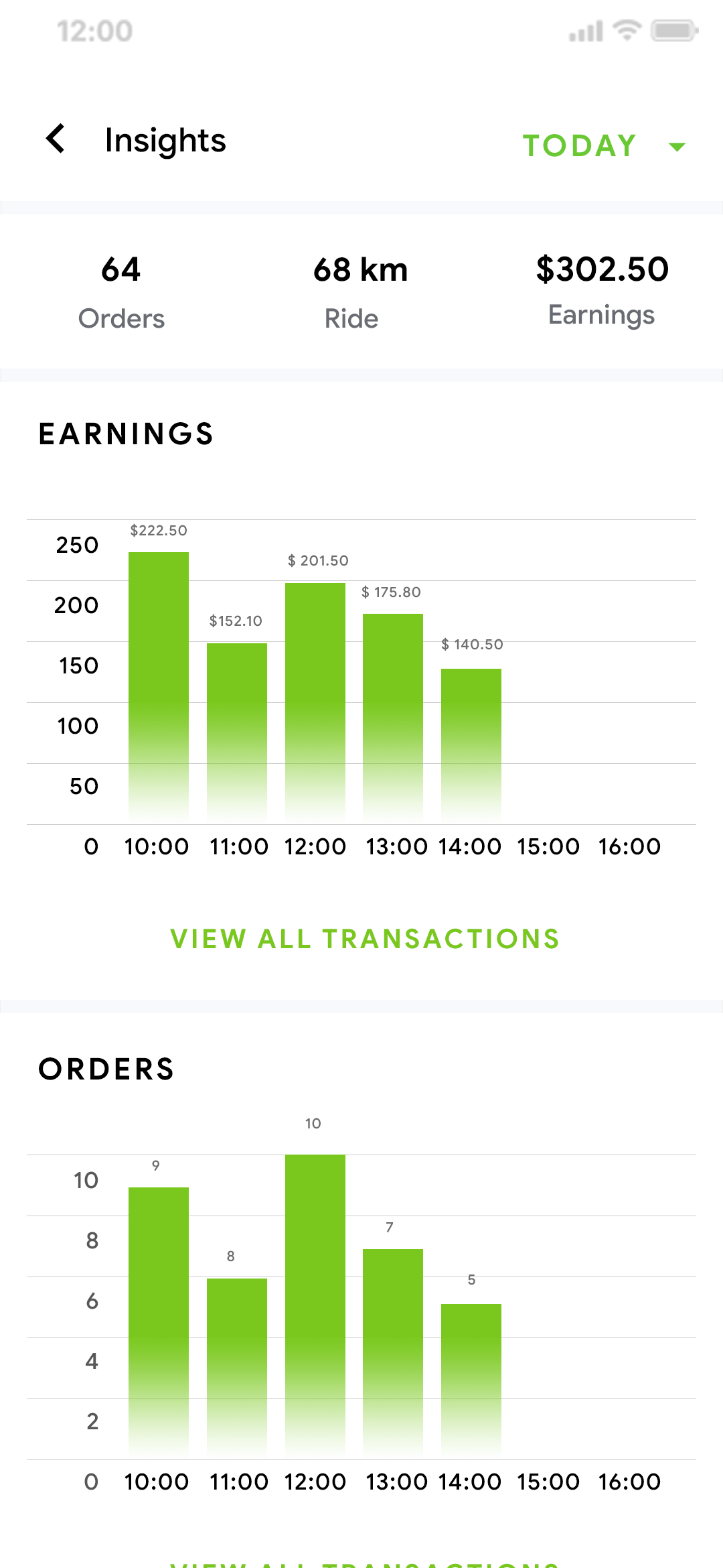 Delivoo deliver App Growmoon