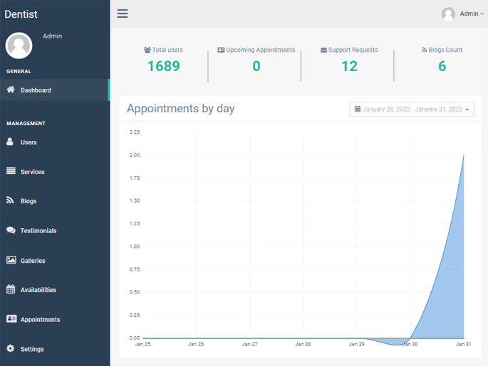 Delivoo admin App Growmoon