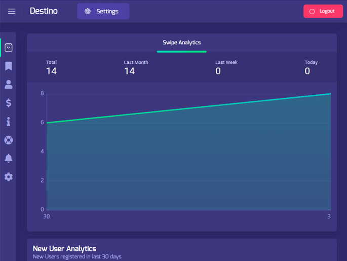 Delivoo admin App Growmoon