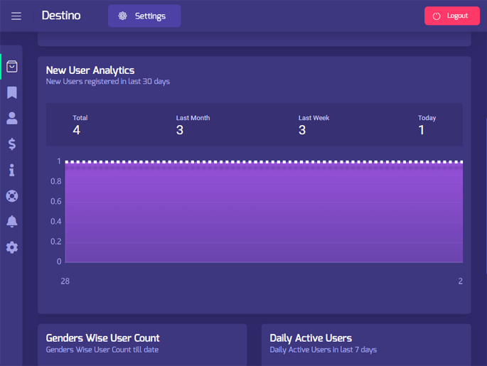 Delivoo admin App Growmoon