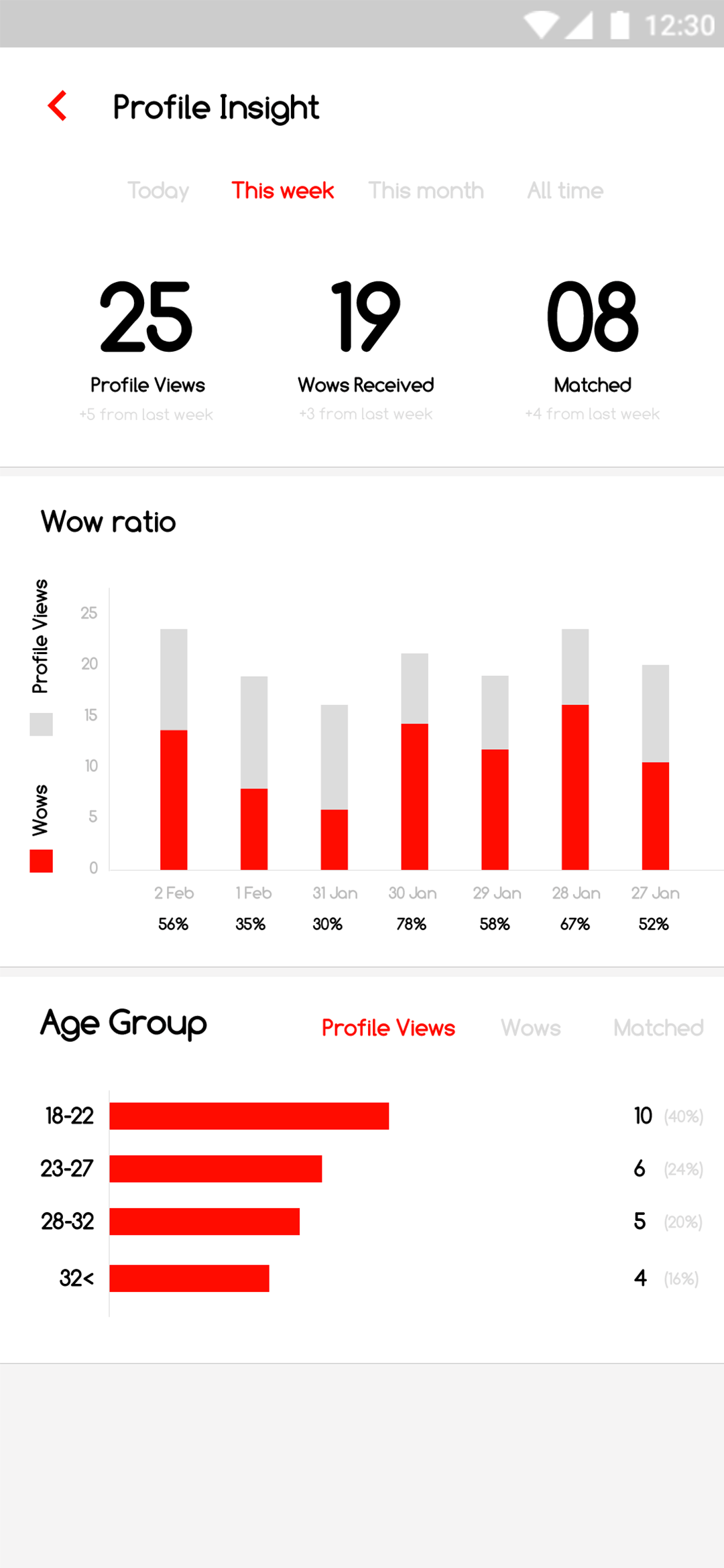 Delivoo User App Growmoon