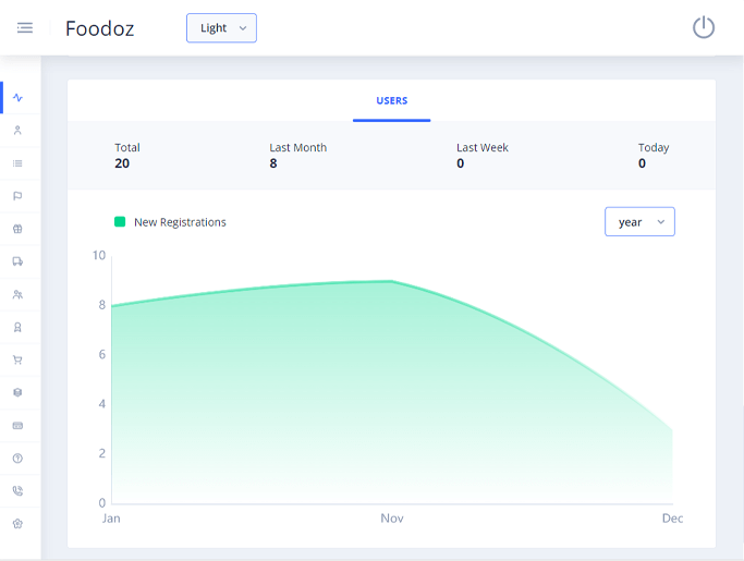 Delivoo admin App Growmoon