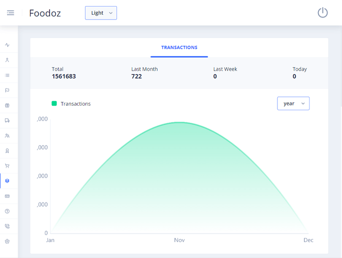 Delivoo admin App Growmoon