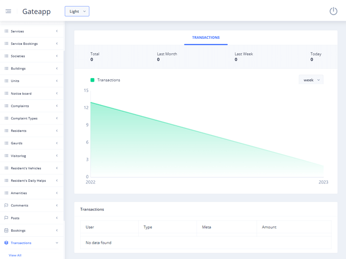 Delivoo admin App Growmoon