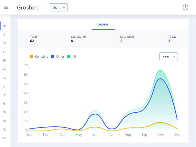 Delivoo admin App Growmoon