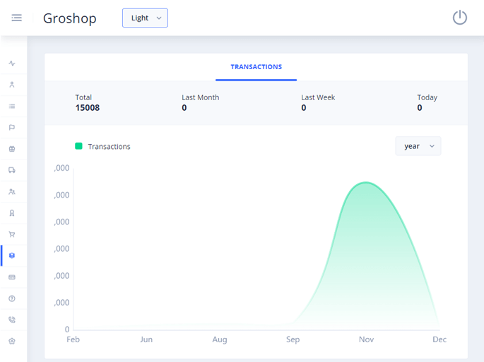 Delivoo admin App Growmoon