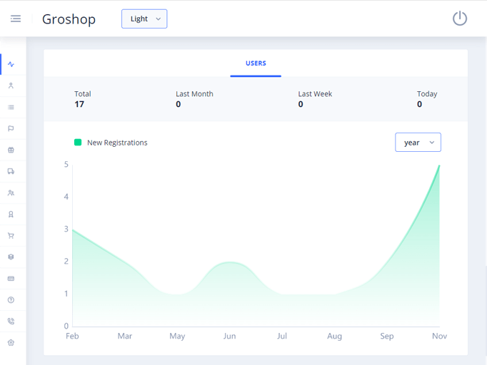 Delivoo admin App Growmoon
