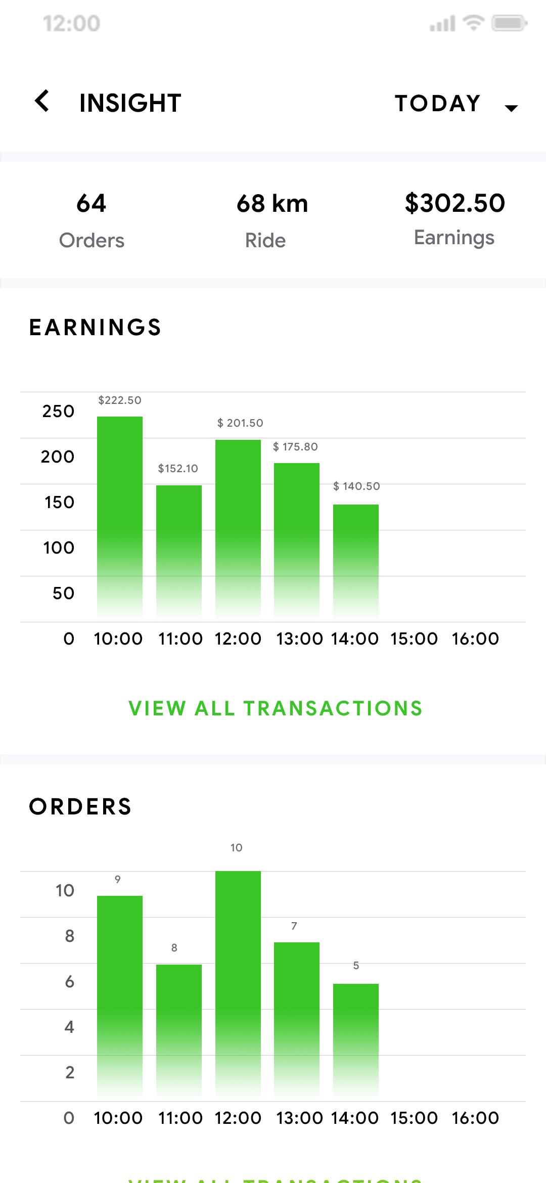 Delivoo deliver App Growmoon