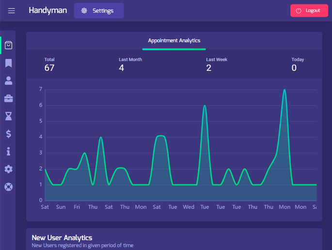 Delivoo admin App Growmoon