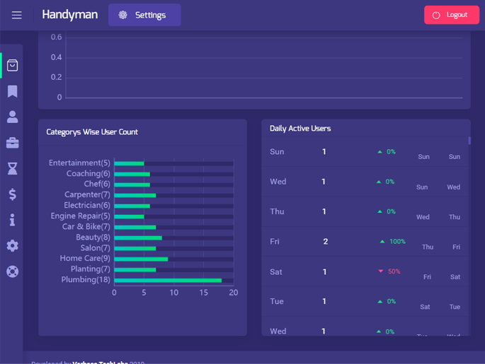 Delivoo admin App Growmoon