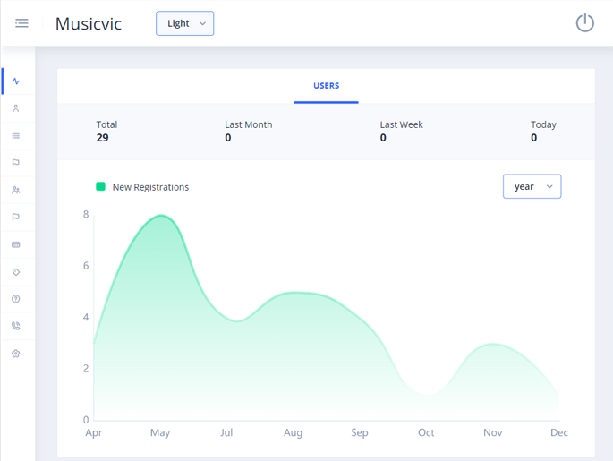 Delivoo admin App Growmoon