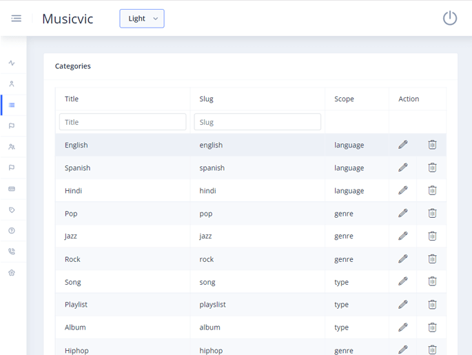 Delivoo admin App Growmoon