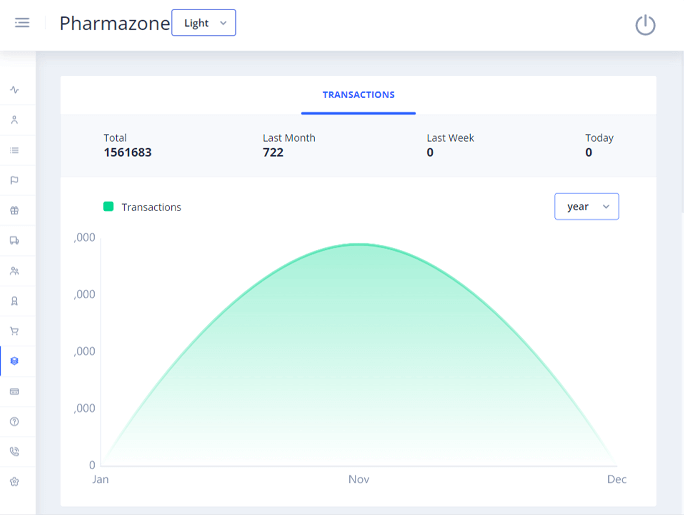 Delivoo admin App Growmoon