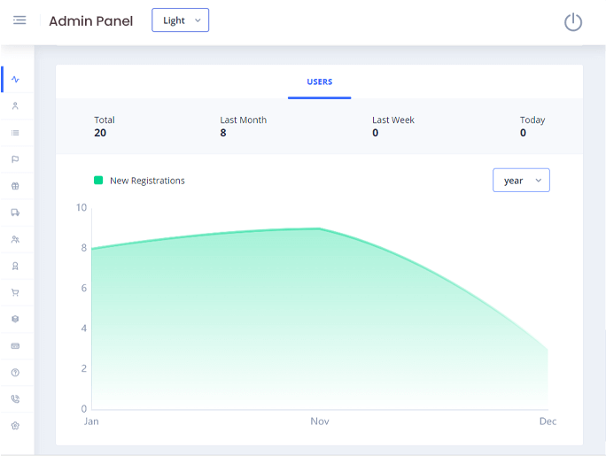 Delivoo admin App Growmoon
