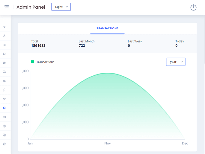 Delivoo admin App Growmoon