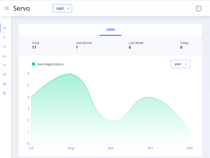 Delivoo admin App Growmoon