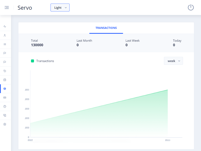 Delivoo admin App Growmoon