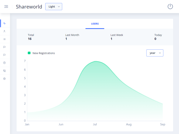 Delivoo admin App Growmoon