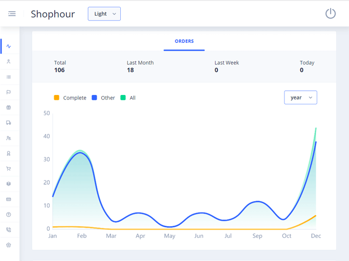 Delivoo admin App Growmoon