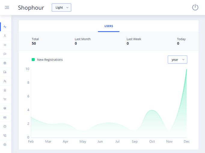 Delivoo admin App Growmoon