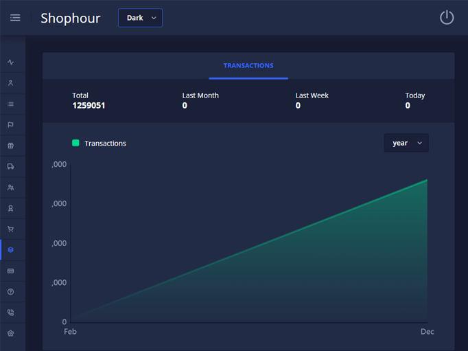 Delivoo admin App Growmoon