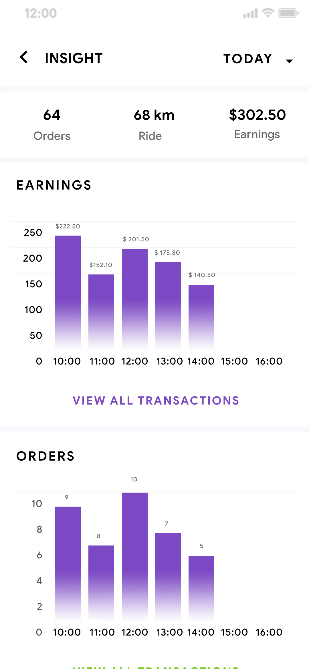 Delivoo deliver App Growmoon