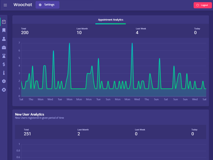 Delivoo admin App Growmoon