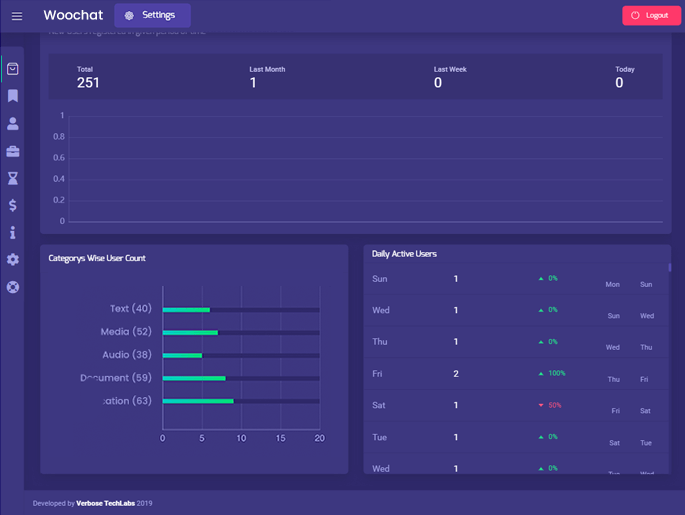 Delivoo admin App Growmoon